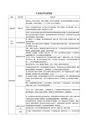 外卖差评回复模板.docx