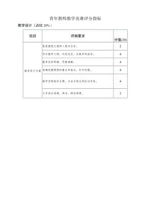 青年教师教学竞赛评分指标.docx