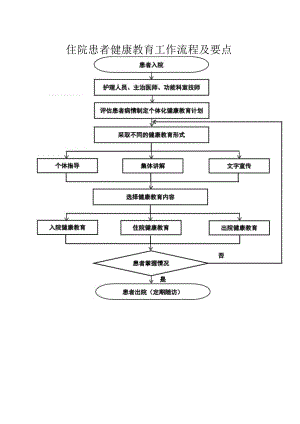 住院患者健康教育工作流程及要点.docx