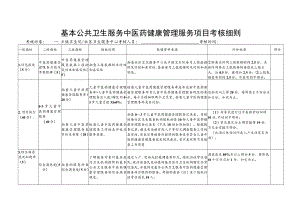 基本公共卫生服务中医药健康管理服务项目考核细则.docx