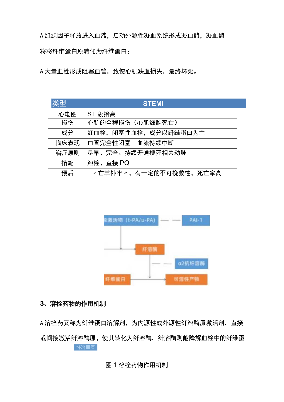 ST段抬高型心肌梗死STEMI再灌注:溶栓药物治疗进展.docx_第2页