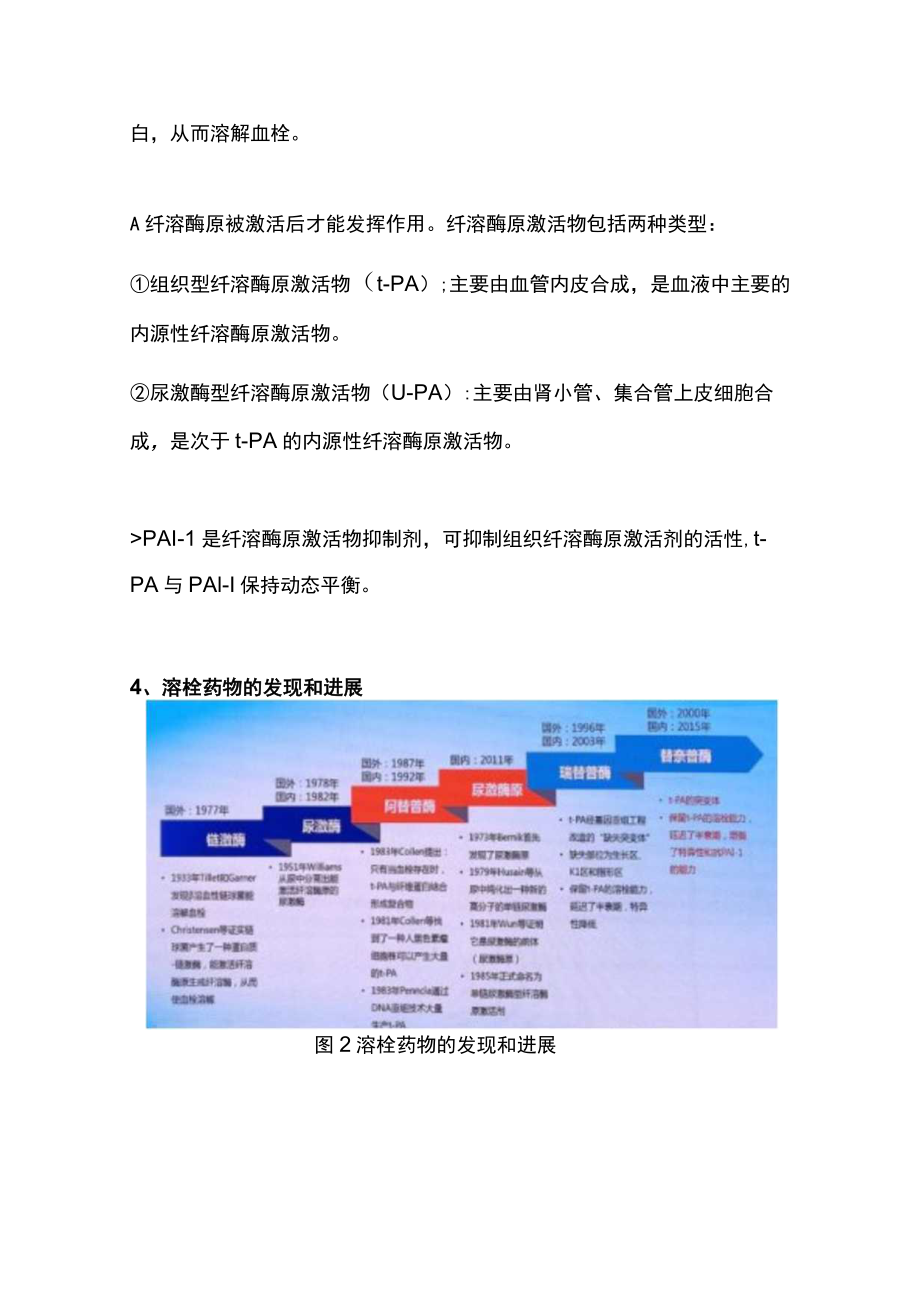 ST段抬高型心肌梗死STEMI再灌注:溶栓药物治疗进展.docx_第3页