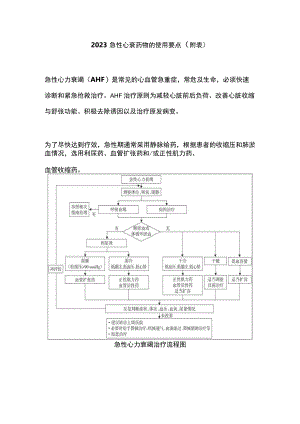 2023急性心衰药物的使用要点（附表）.docx