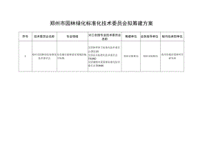 郑州市园林绿化标准化技术委员会拟筹建方案.docx