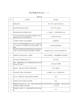 百达丰总部基地图纸会审记录（电调整0410）.docx