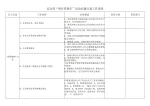 安全部“项目管理年”活动实施方案工作清单.docx