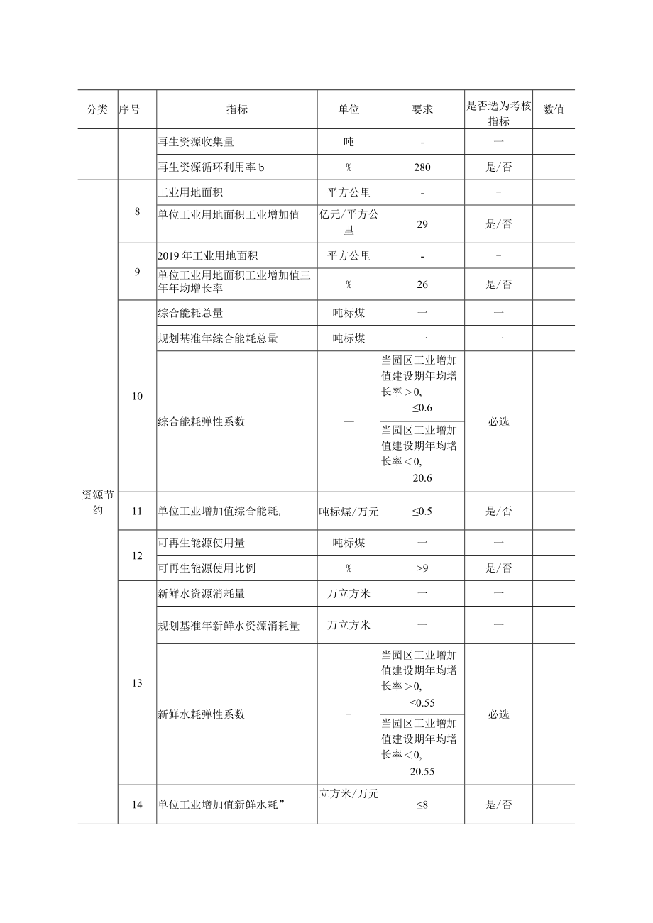 生态文明建设示范区( 生态工业园区) 建设评价报告大纲.docx_第3页