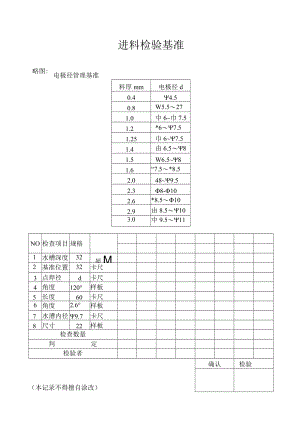 进料检验基准工程文档范本.docx