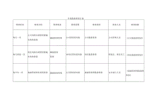 年度隐患排查计划.docx