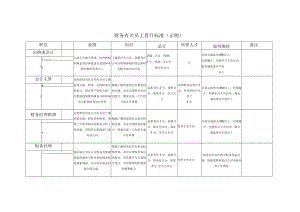 财务人员晋升标准示例.docx