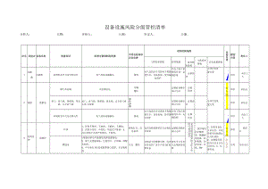 5.1.2设备设施风险分级管控清单.docx