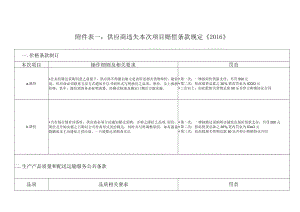 采购部处罚制度内容页.docx