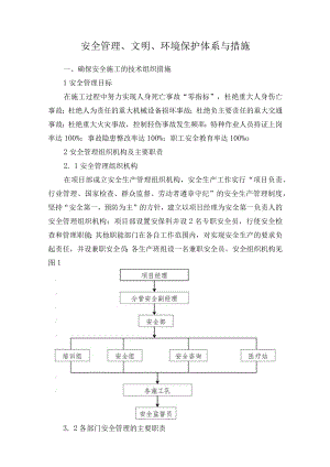 安全管理、文明、环境保护体系与措施.docx