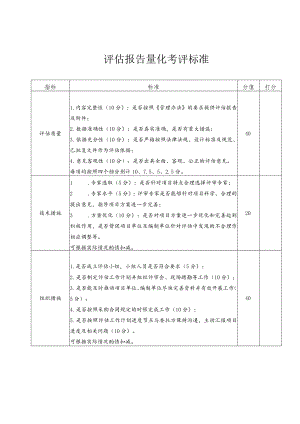 投资咨询评估报告量化考评标准、咨询评估机构承诺书、评估费用标准.docx