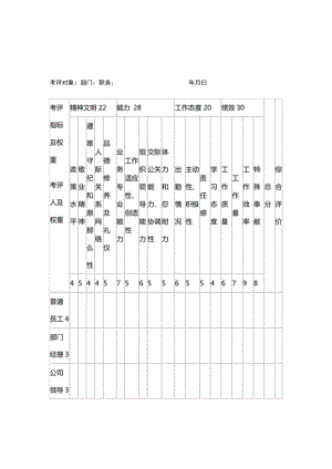 公司员工考核表.docx