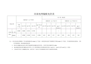 河南电网输配电价表、河南电网居民、农业用电销售电价表.docx