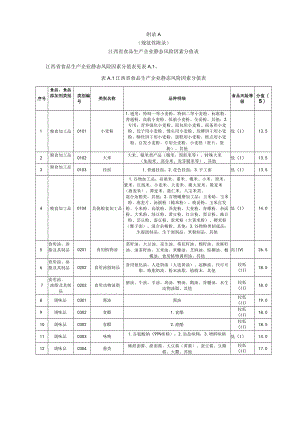 江西省食品生产企业静态、动态风险因素分值表、食品安全信用风险等级确定表、信息采集表.docx