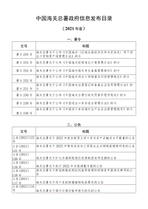 海关总署政府信息发布目录（2021年度）.docx