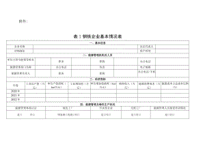 钢铁企业能效调研表.docx