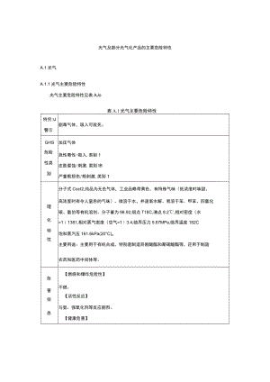 光气及部分光气化产品的主要危险特性.docx