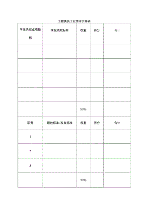 项目类员工业绩评价样表.docx
