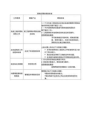 采购经理.docx