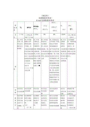 公交企业碳减排量化监测数据和要求、公交企业碳减排量化报告.docx