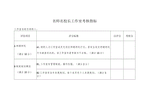 名师名校长工作室考核指标.docx