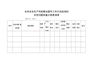 全市安全生产风险整治提升三年行动发现的共性问题和重大隐患清单.docx