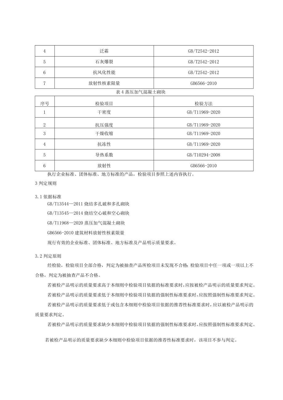 陕西省新型墙体材料(砖和砌块)产品质量监督抽查实施细则.docx_第2页