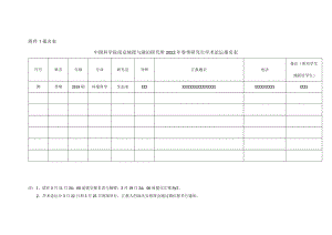 附件1 报名表.docx