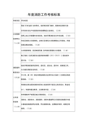 年度消防工作考核标准.docx