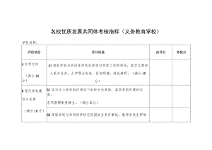 名校优质发展共同体考核指标（义务教育学校）.docx