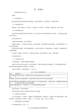 环境监测第4版完整知识点期末考研.docx