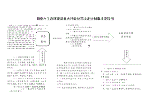 重大执法决定法制审核流程图.docx