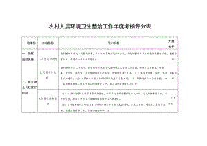 农村人居环境卫生整治工作年度考核评分表.docx
