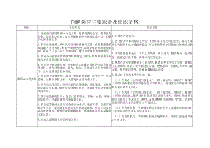 招聘岗位主要职责及任职资格.docx