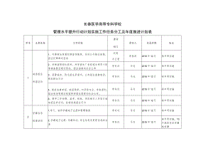 长春医学高等专科学校管理水平提升行动计划实施工作任务分工及年度推进计划表.docx