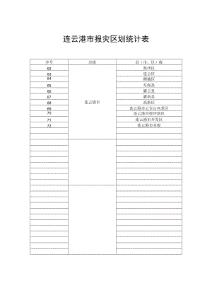 连云港市报灾区划统计表.docx
