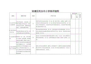 钱塘区民办中小学核评细则.docx