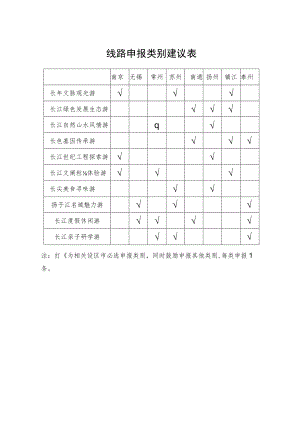 线路建议表泰州.docx