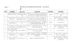 蓟州区安全宣传教育培训任务表安全培训.docx