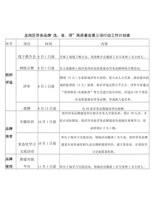龙岗区劳务品牌“选、育、用”高质量发展三项行动工作计划表.docx
