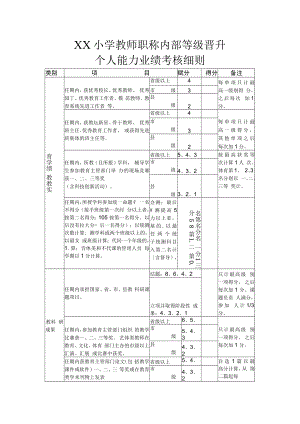 XX小学教师职称内部等级晋升个人能力业绩考核细则.docx