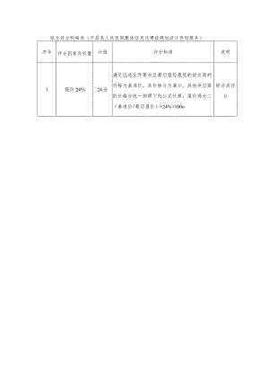 综合评分明细表平昌县人民医院整体信息化建设规划设计咨询服务.docx