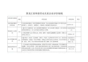 黑龙江省和谐劳动关系企业评价细则.docx