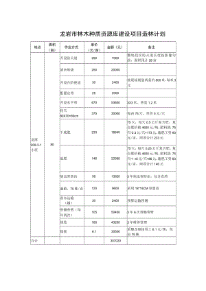 龙岩市林木种质资源库建设项目造林计划.docx