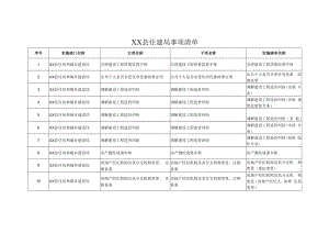 XX县住建局事项清单.docx
