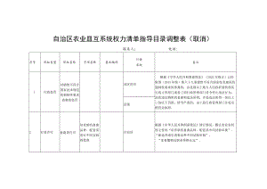 自治区农业农村厅系统权力清单指导目录调整表取消.docx