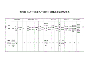 衡阳县2020年省重点产业扶贫项目基础信息统计表.docx
